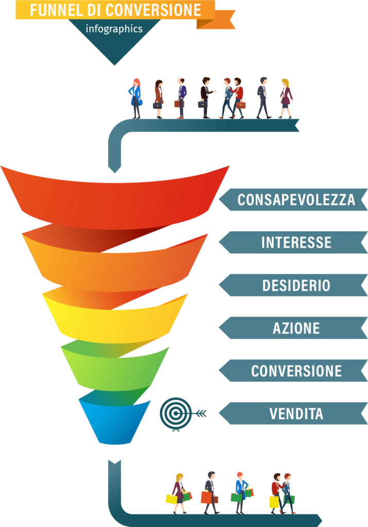 funnel-di-conversione-neroavorio