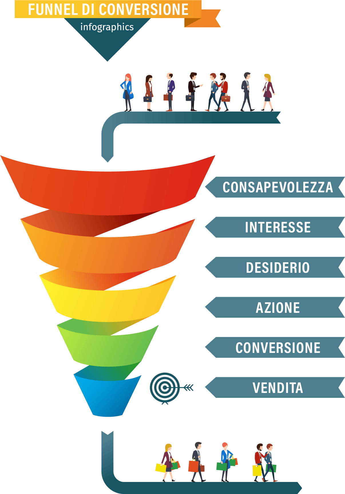 funnel-di-conversione-neroavorio